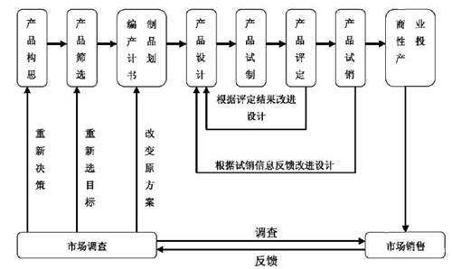 兽药行业产品研发及定价策略